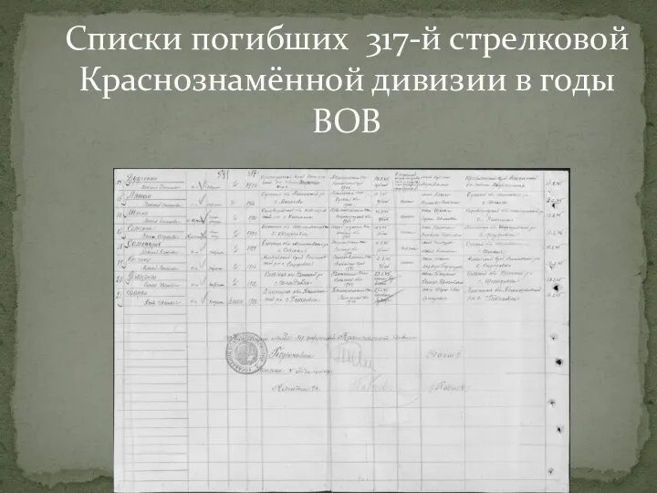 Списки погибших 317-й стрелковой Краснознамённой дивизии в годы ВОВ