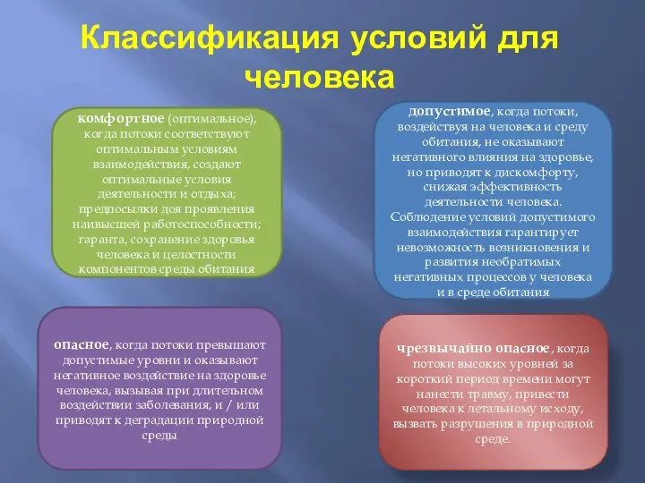 Классификация условий для человека комфортное (оптимальное), когда потоки соответствуют оптимальным условиям взаимодействия,