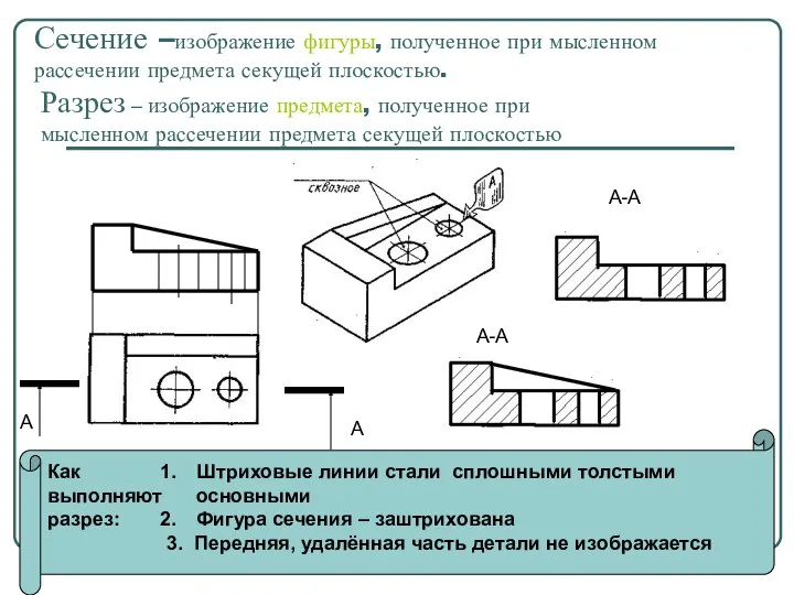 Сечение –изображение фигуры, полученное при мысленном рассечении предмета секущей плоскостью. А А