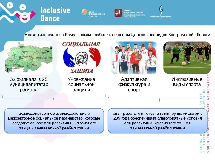 Несколько фактов о Романовском реабилитационном Центре инвалидов Костромской области межведомственное взаимодействие и