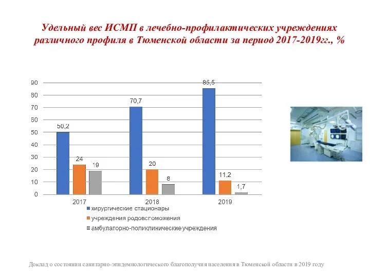 Доклад о состоянии санитарно-эпидемиологического благополучия населения в Тюменской области в 2019 году