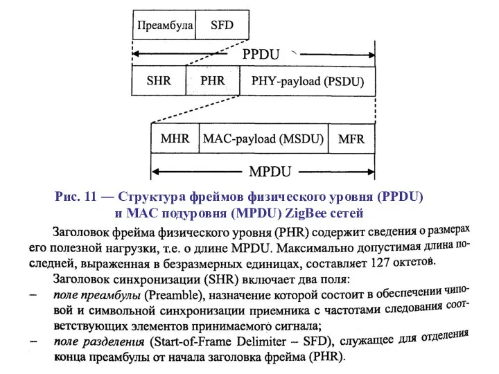 Рис. 11 ― Структура фреймов физического уровня (РРDU) и МАС подуровня (МРDU) ZigВее сетей