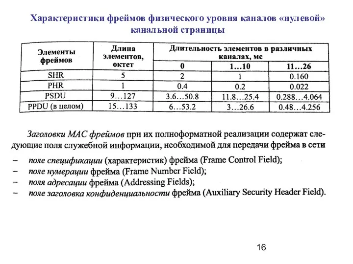 Характеристики фреймов физического уровня каналов «нулевой» канальной страницы