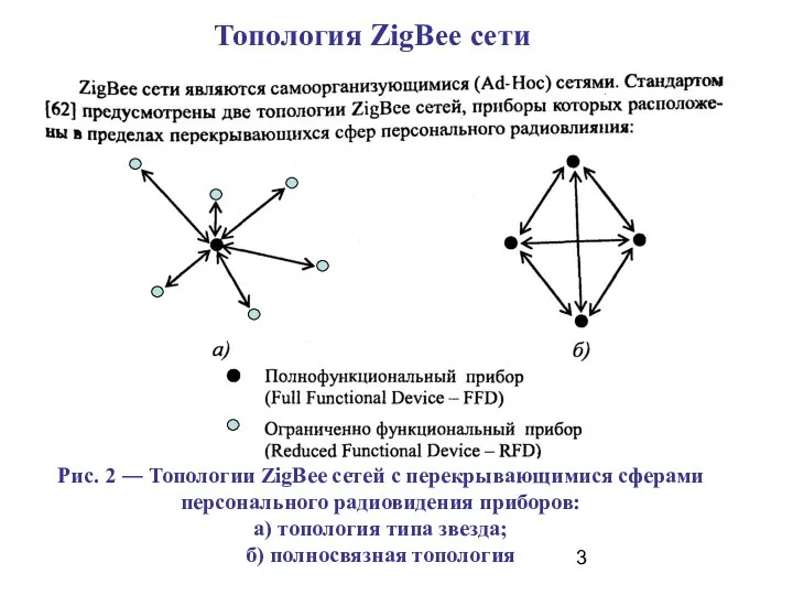 Топология ZigBee сети Рис. 2 ― Топологии ZigBee сетей с перекрывающимися сферами