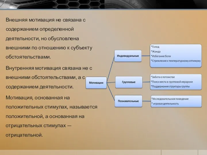 Внешняя мотивация не связана с содержанием определен­ной деятельности, но обусловлена внешними по