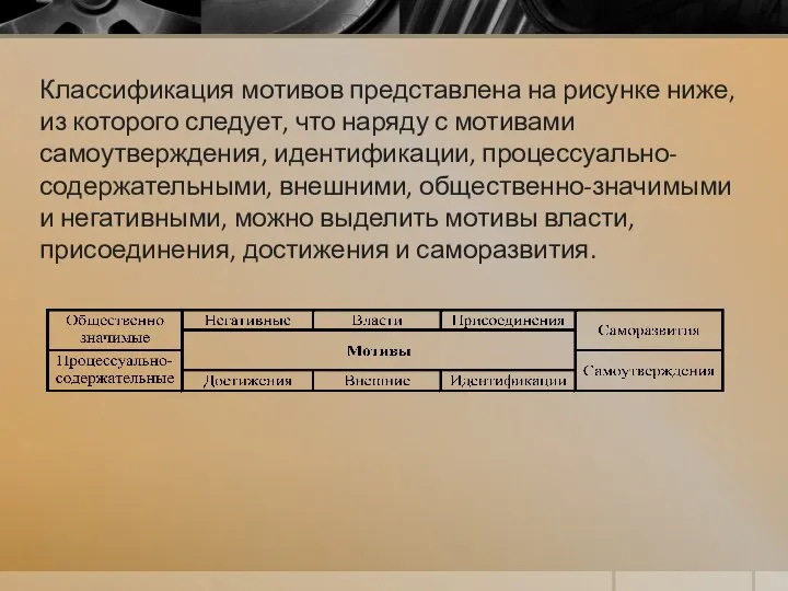 Классификация мотивов представлена на рисунке ниже, из кото­рого следует, что наряду с