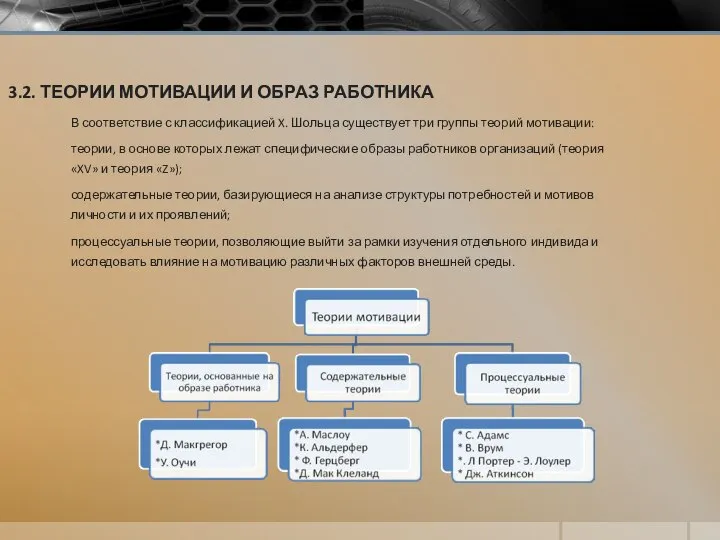 3.2. ТЕОРИИ МОТИВАЦИИ И ОБРАЗ РАБОТНИКА В соответствие с классификацией X. Шольца