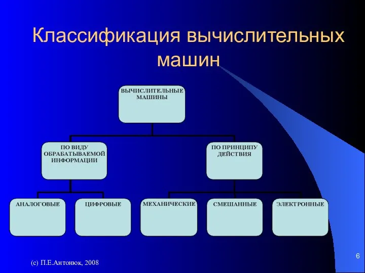 (с) П.Е.Антонюк, 2008 Классификация вычислительных машин