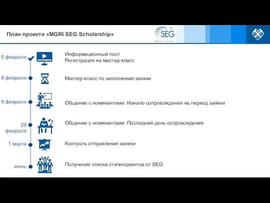 План проекта «MGRI SEG Scholarship» 5 февраля 8 февраля 9 февраля 28