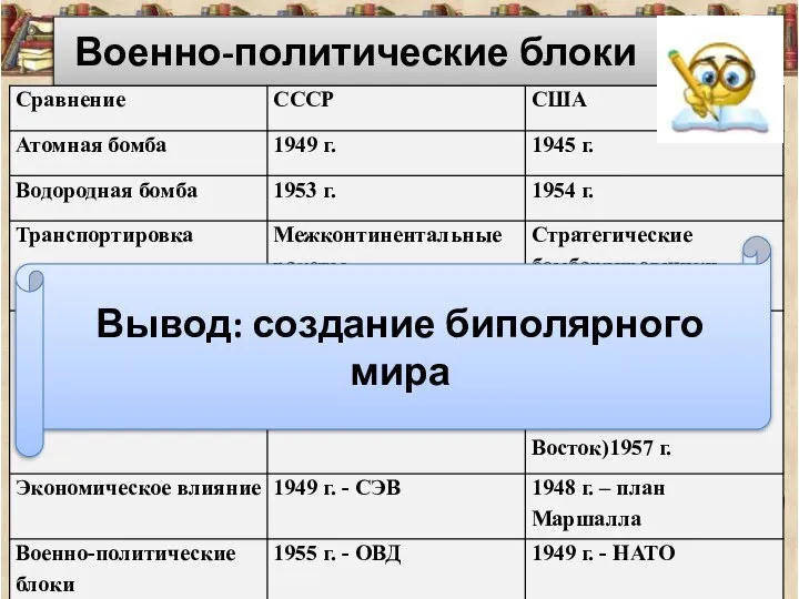 Военно-политические блоки Вывод: создание биполярного мира