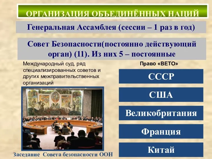 Генеральная Ассамблея (сессии – 1 раз в год) Совет Безопасности(постоянно действующий орган)