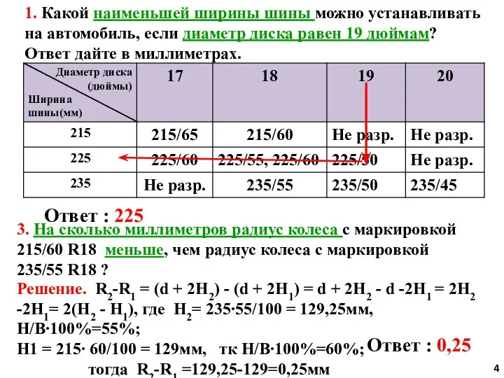 1. Какой наименьшей ширины шины можно устанавливать на автомобиль, если диаметр диска