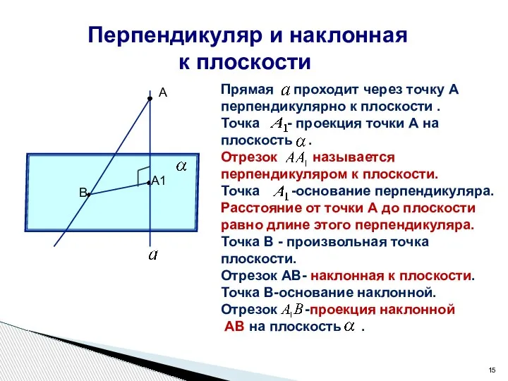 Перпендикуляр и наклонная к плоскости А А1 В Прямая проходит через точку