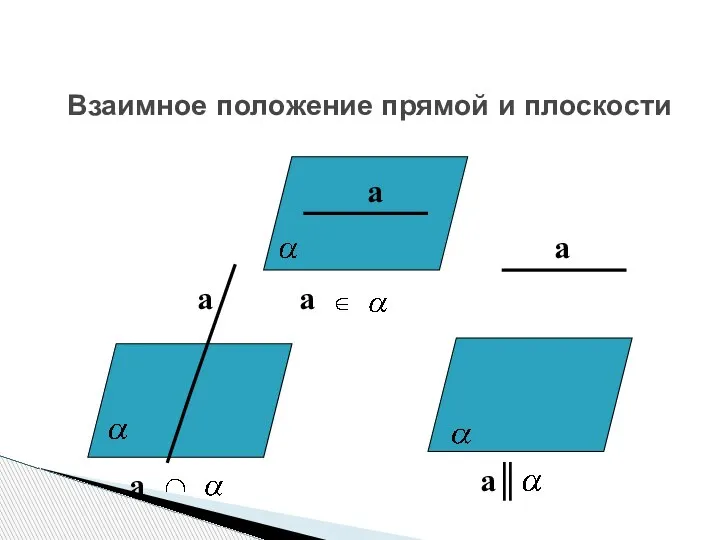 Взаимное положение прямой и плоскости a a║ a a a a