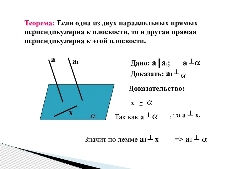 а а1 х Теорема: Если одна из двух параллельных прямых перпендикулярна к