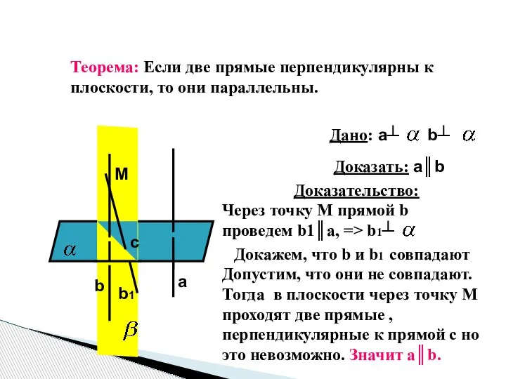 Теорема: Если две прямые перпендикулярны к плоскости, то они параллельны. M c