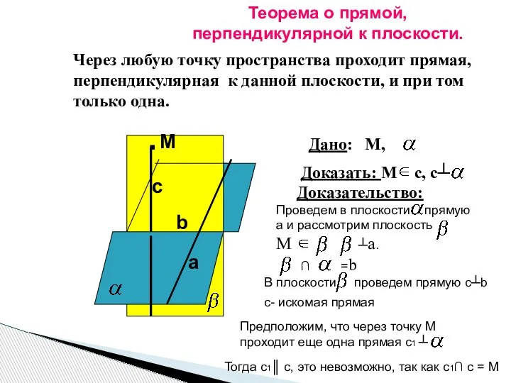 . M a b c Теорема о прямой, перпендикулярной к плоскости. Через