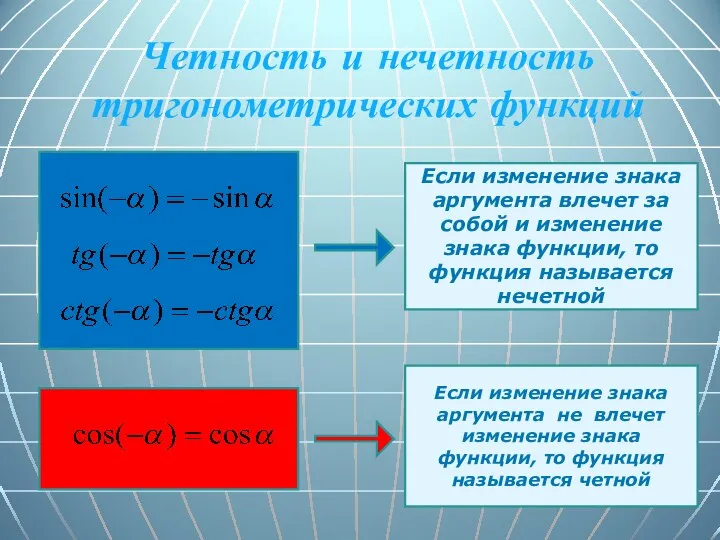 Четность и нечетность тригонометрических функций Если изменение знака аргумента влечет за собой