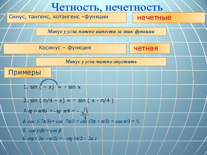 Четность, нечетность Синус, тангенс, котангенс –функции нечетные Минус у угла можно вынести