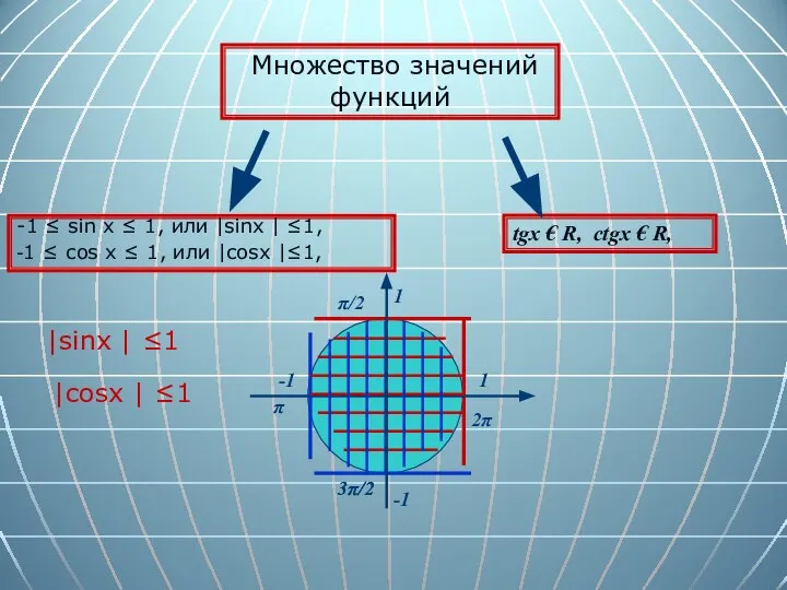 Множество значений функций tgx € R, ctgx € R, -1 ≤ sin