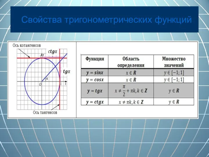 Свойства тригонометрических функций