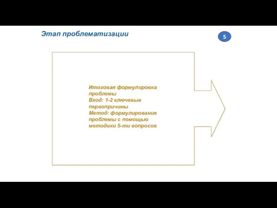 Итоговая формулировка проблемы Вход: 1-2 ключевые первопричины Метод: формулирование проблемы с помощью