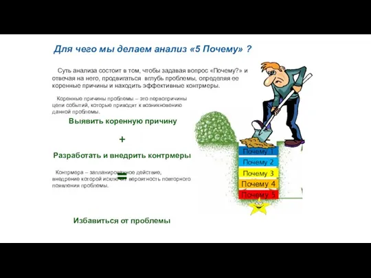 Выявить коренную причину + Разработать и внедрить контрмеры = Избавиться от проблемы