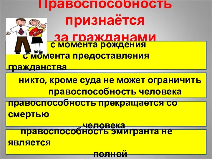 Правоспособность признаётся за гражданами с момента рождения с момента предоставления гражданства никто,