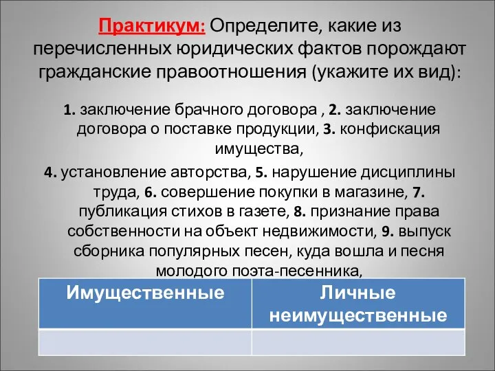 Практикум: Определите, какие из перечисленных юридических фактов порождают гражданские правоотношения (укажите их