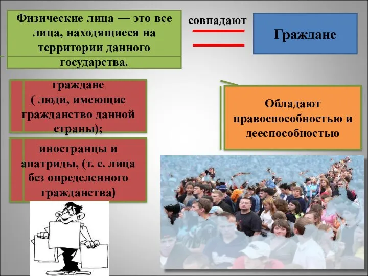 Физические лица — это все лица, находящиеся на территории данного государства. Граждане