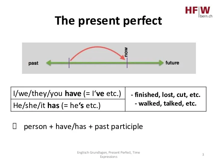 The present perfect Englisch Grundlagen, Present Perfect, Time Expressions person + have/has + past participle