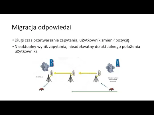 Migracja odpowiedzi Długi czas przetwarzania zapytania, użytkownik zmienił pozycję Nieaktualny wynik zapytania,