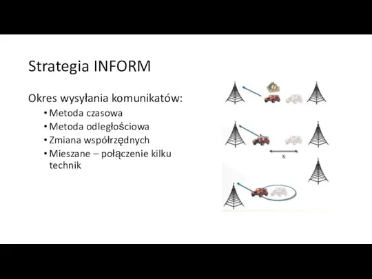 Strategia INFORM Okres wysyłania komunikatów: Metoda czasowa Metoda odległościowa Zmiana współrzędnych Mieszane – połączenie kilku technik