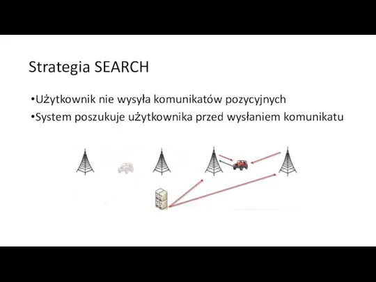 Strategia SEARCH Użytkownik nie wysyła komunikatów pozycyjnych System poszukuje użytkownika przed wysłaniem komunikatu