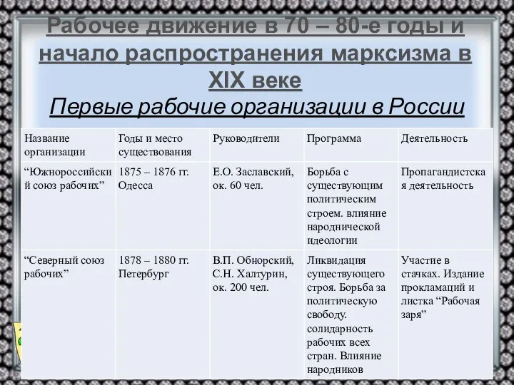 Рабочее движение в 70 – 80-е годы и начало распространения марксизма в