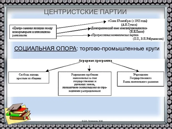 ЦЕНТРИСТСКИЕ ПАРТИИ СОЦИАЛЬНАЯ ОПОРА: торгово-промышленные круги