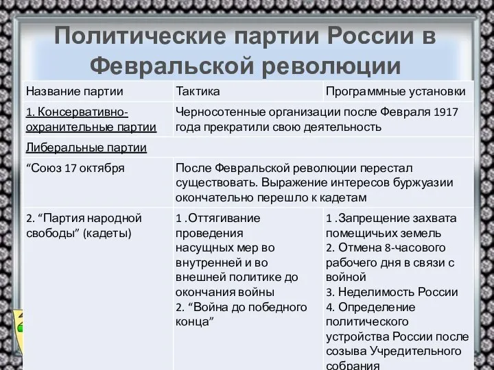 Политические партии России в Февральской революции