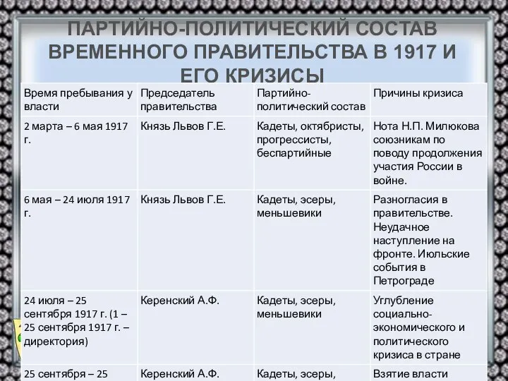 ПАРТИЙНО-ПОЛИТИЧЕСКИЙ СОСТАВ ВРЕМЕННОГО ПРАВИТЕЛЬСТВА В 1917 И ЕГО КРИЗИСЫ