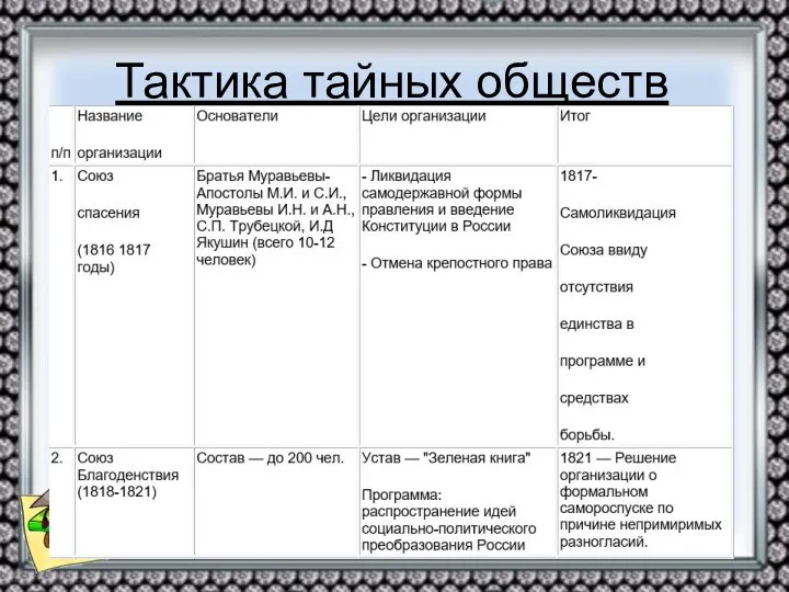 Тактика тайных обществ