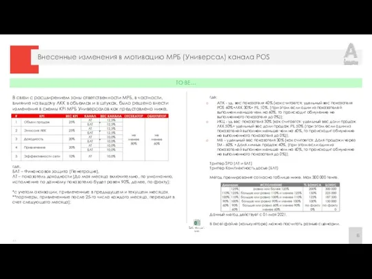 Внесенные изменения в мотивацию МРБ (Универсал) канала POS В связи с расширением