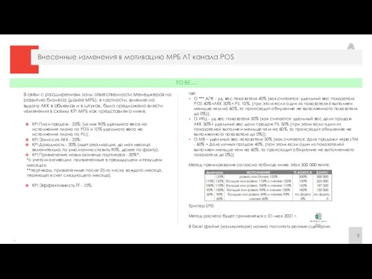 Внесенные изменения в мотивацию МРБ ЛТ канала POS KPI План продаж -