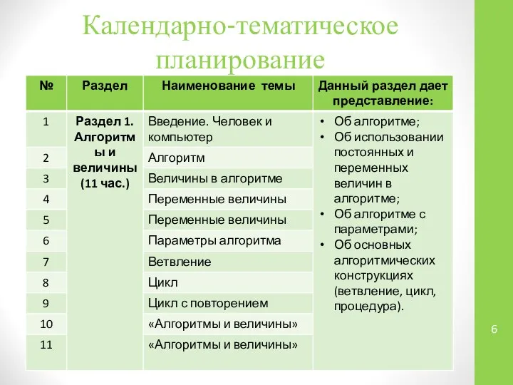 Календарно-тематическое планирование