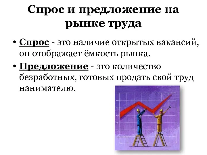 Современный рынок труда презентация 9 класс