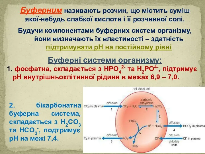 Буферним називають розчин, що містить суміш якої-небудь слабкої кислоти і її розчинної