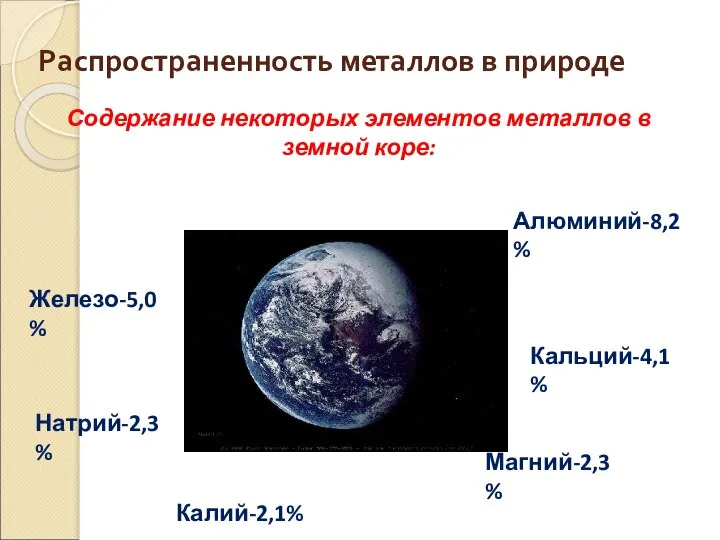 Распространенность металлов в природе Содержание некоторых элементов металлов в земной коре: Алюминий-8,2%