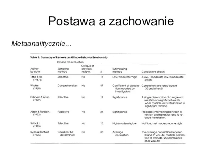 Postawa a zachowanie Metaanalitycznie...