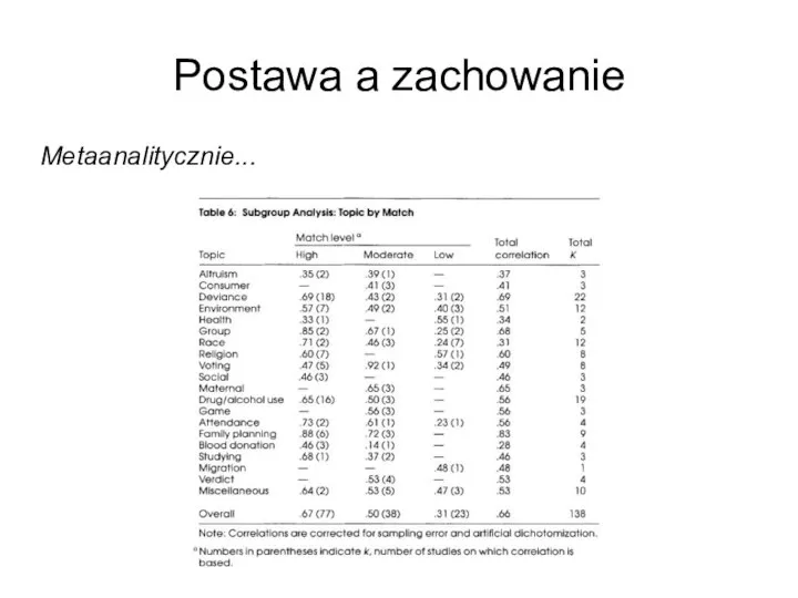 Postawa a zachowanie Metaanalitycznie...