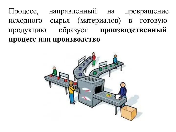 Процесс, направленный на превращение исходного сырья (материалов) в готовую продукцию образует производственный процесс или производство