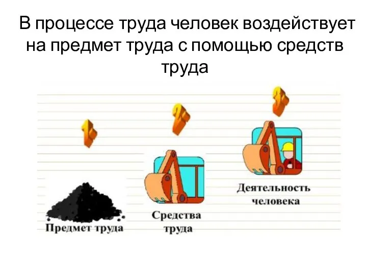 В процессе труда человек воздействует на предмет труда с помощью средств труда