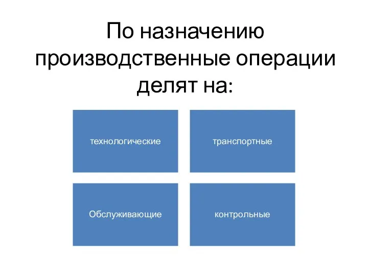 По назначению производственные операции делят на: технологические транспортные Обслуживающие контрольные